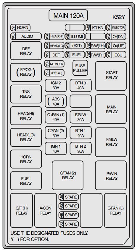 2006 Kia Sorento fuse box